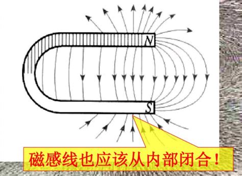 磁場的意思|磁场